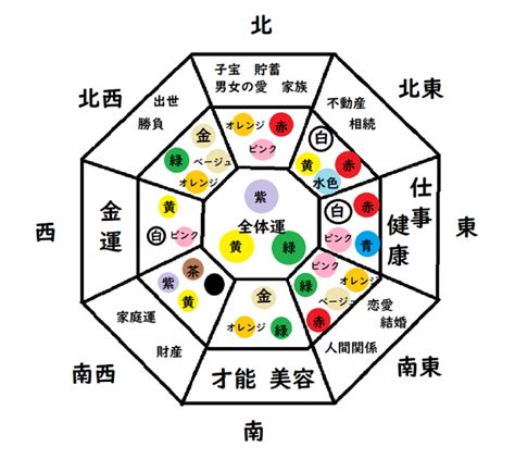 風水2017|風水 2017年の吉方位・凶方位はどの方角なのか